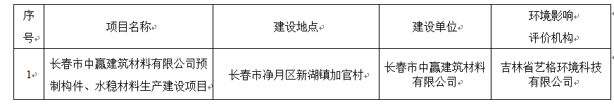 长春市中赢建筑材料有限公司预制构件、水稳材料生产建设项目受理公示